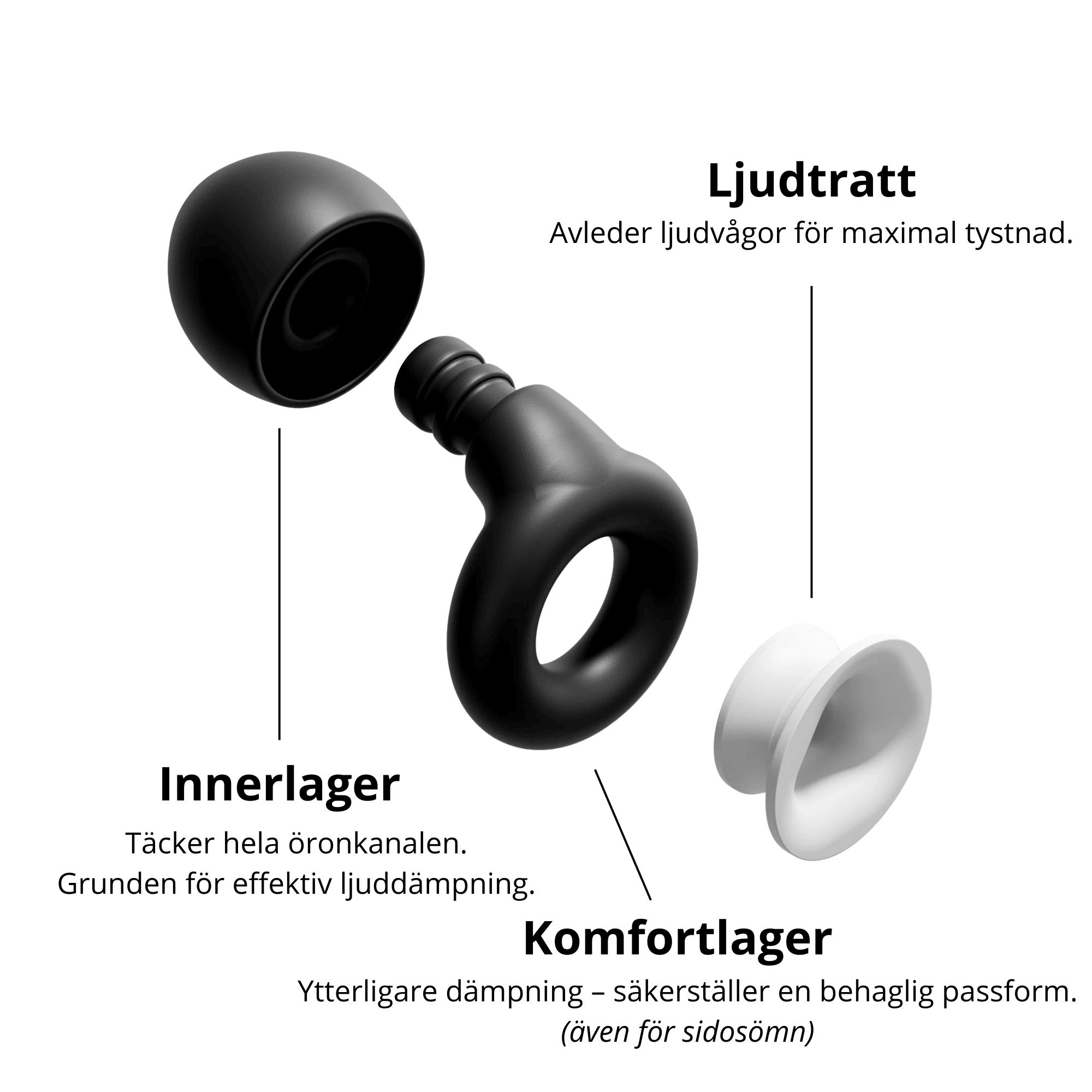 SilentSleep öronproppar