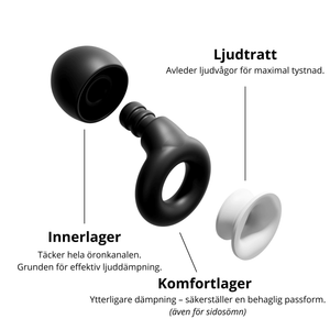 SilentSleep öronproppar